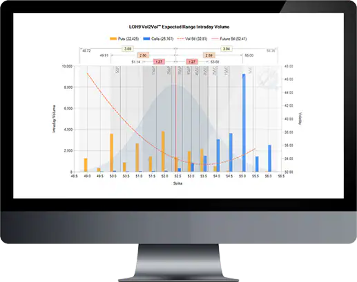 Market Data QuikStrike Tool Screen